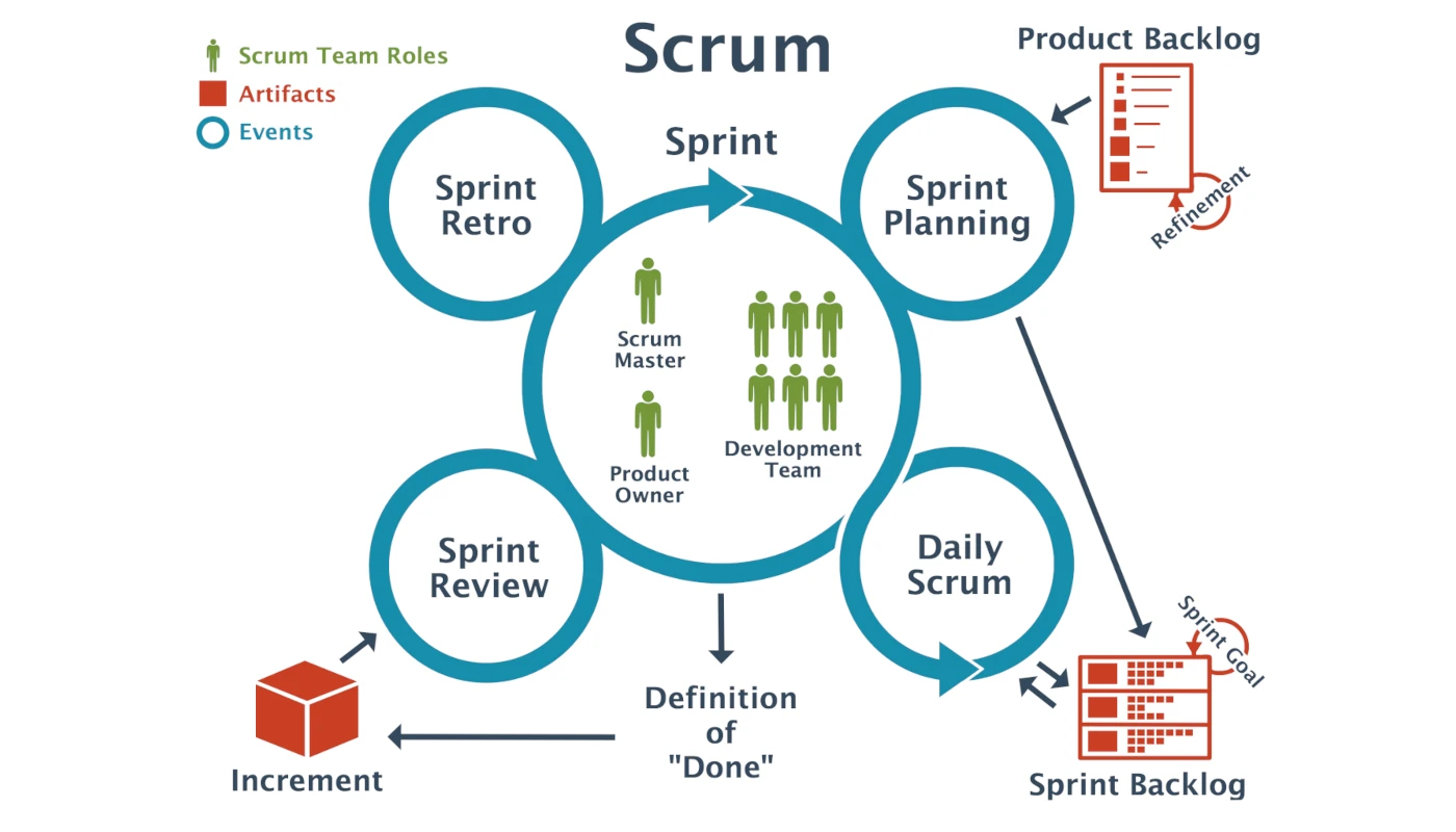 Esquema Scrum