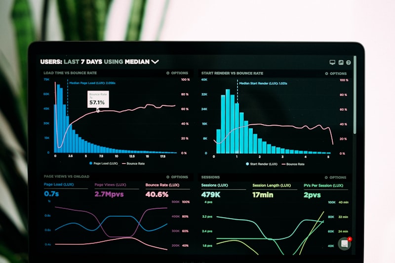 Dashboard de Business Intelligence con KPIs empresariales en tiempo real